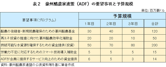 \2