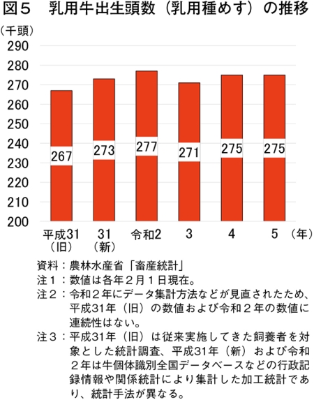 令和5年「畜産統計」について｜農畜産業振興機構