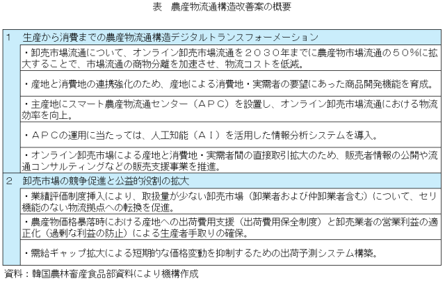 �_�Y�����ʍ\�����P�Ă̊T�v