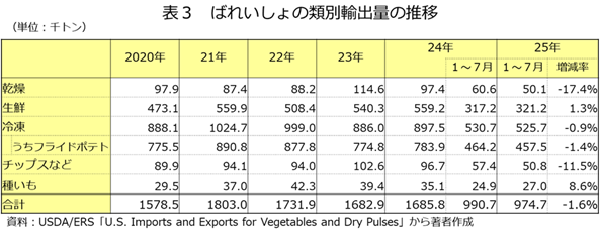 \3@΂ꂢ̗ޕʗAoʂ̐