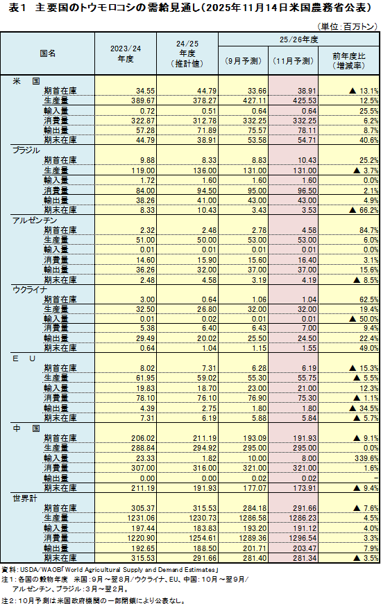 \1@ṽgERV̎ʂi2025N1114č_Ȍ\j