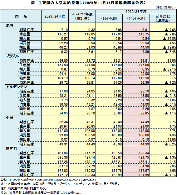 \@v̑哤ʂi2025N1114č_Ȍ\j