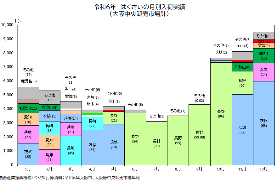 ��㒆�������s��