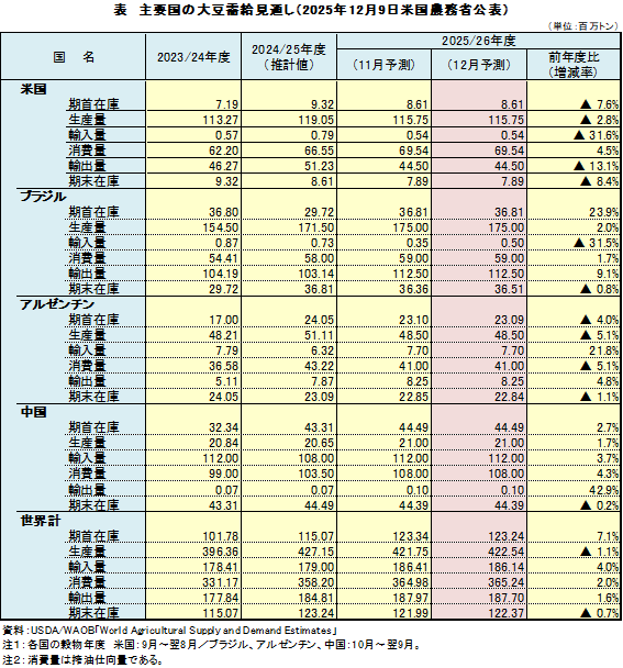 �\�@��v���̑哤�������ʂ��i2025�N12��9���č��_���Ȍ��\�j