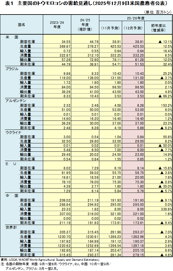 �\1�@��v���̃g�E�����R�V�������ʂ��i2025�N12��9���č��_���Ȍ��\�j