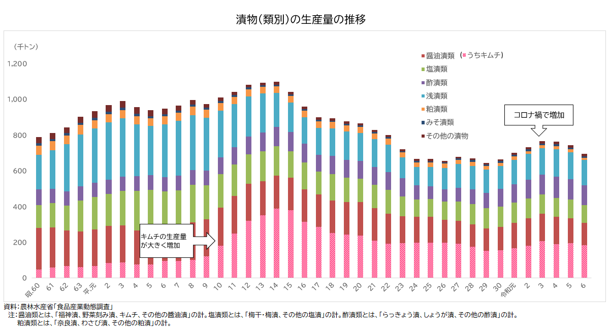 �Е����Y�ʂ̐���
