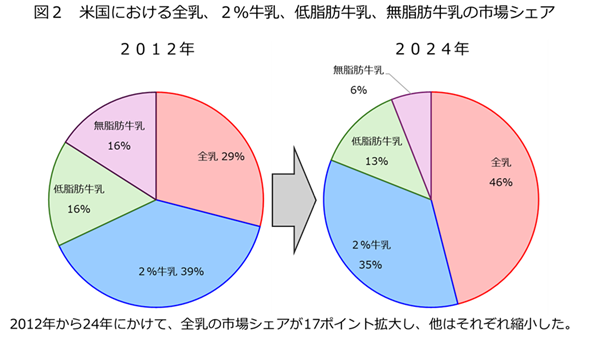 �}2�@�č��ɂ�����S���A2�������A�ᎉ�b�����A�����b�����̎s��V�F�A.