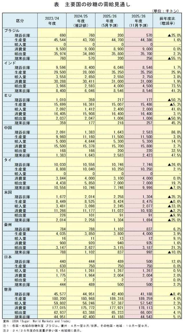 �\�@��v���̍����̎������ʂ�