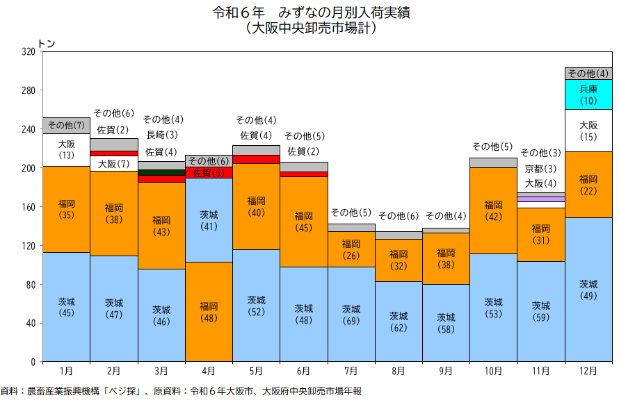 ��㒆�������s��