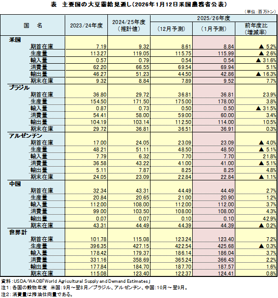 �\�@��v���̑哤�������ʂ��i2026�N1��12���č��_���Ȍ��\�j