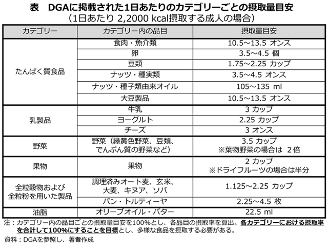 �\�@DGA�Ɍf�ڂ��ꂽ1��������̃J�e�S���[���Ƃ̐ێ�ʖڈ�