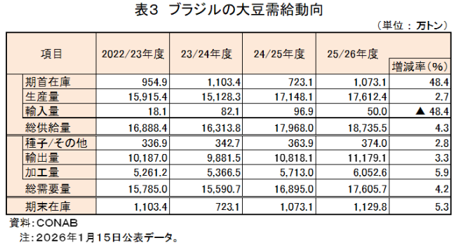 �\3�@�u���W���̑哤��������