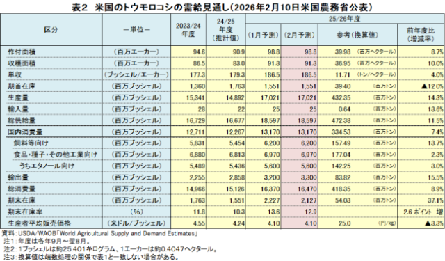 �\2�@�č��̃g�E�����R�V�̎������ʂ��i2026�N2��10���č��_���Ȍ��\�j