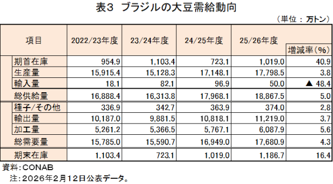 �\3�@�u���W���̑哤��������