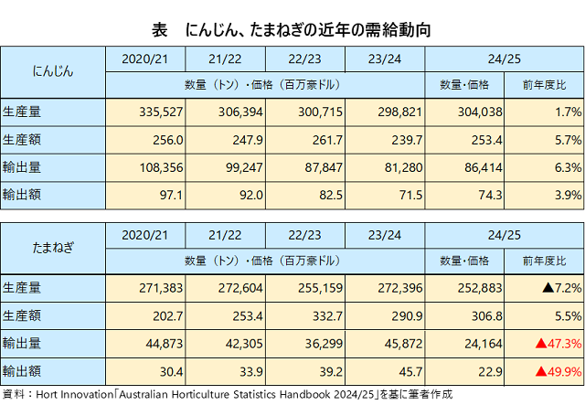 �\�@�ɂ񂶂�A���܂˂��̋ߔN�̎�������