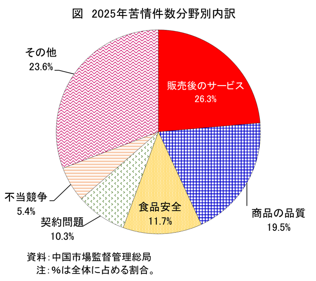 �}�@2025�N��������ʓ���