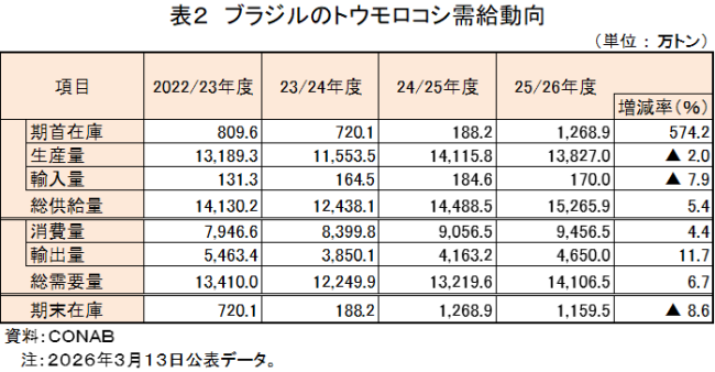 �\2�@�u���W���̃g�E�����R�V��������