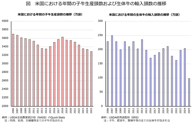 �}�@�č��ɂ�����N�Ԃ̎q�����Y��������ѐ��̋��̗A�������̐���