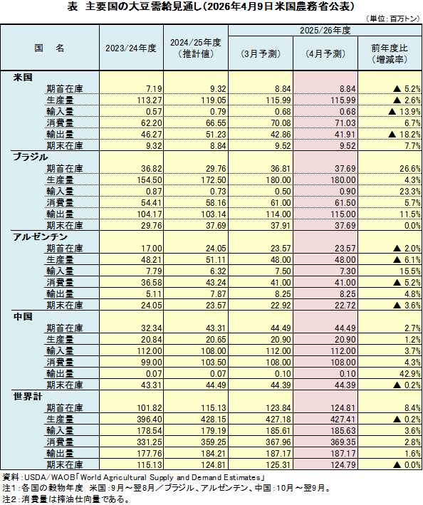 �\�@��v���̑哤�������ʂ��i2026�N4��9�� �č��_���Ȍ��\�j