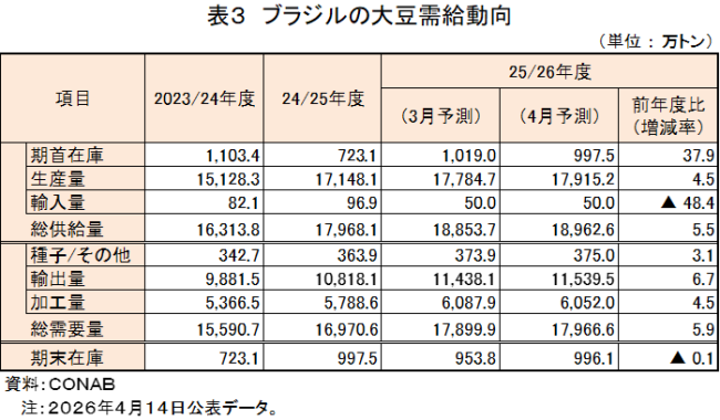 �\3�@�u���W���̑哤��������