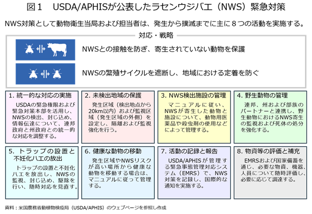 �}1�@USDA APHIS�����\�������Z���E�W�o�G�iNWS�j�ً}�΍�