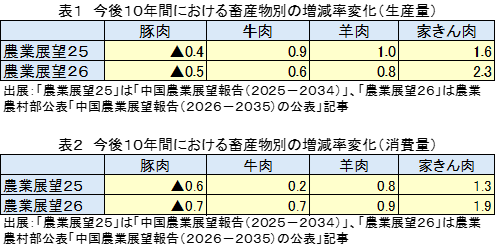 �\1�C2