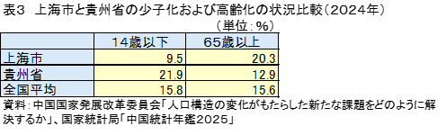 �\3