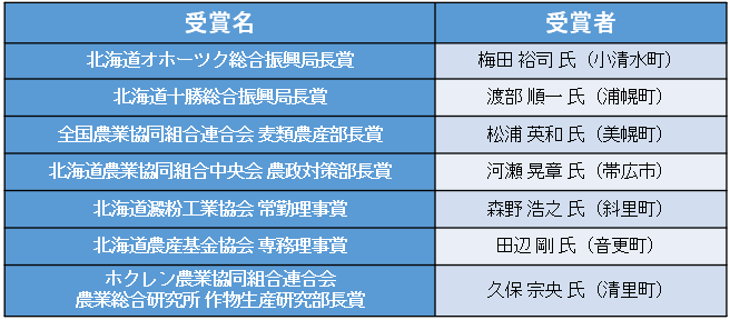 受賞者一覧