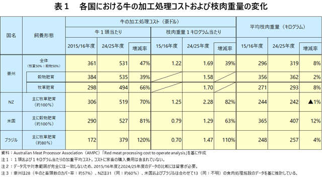 �\1